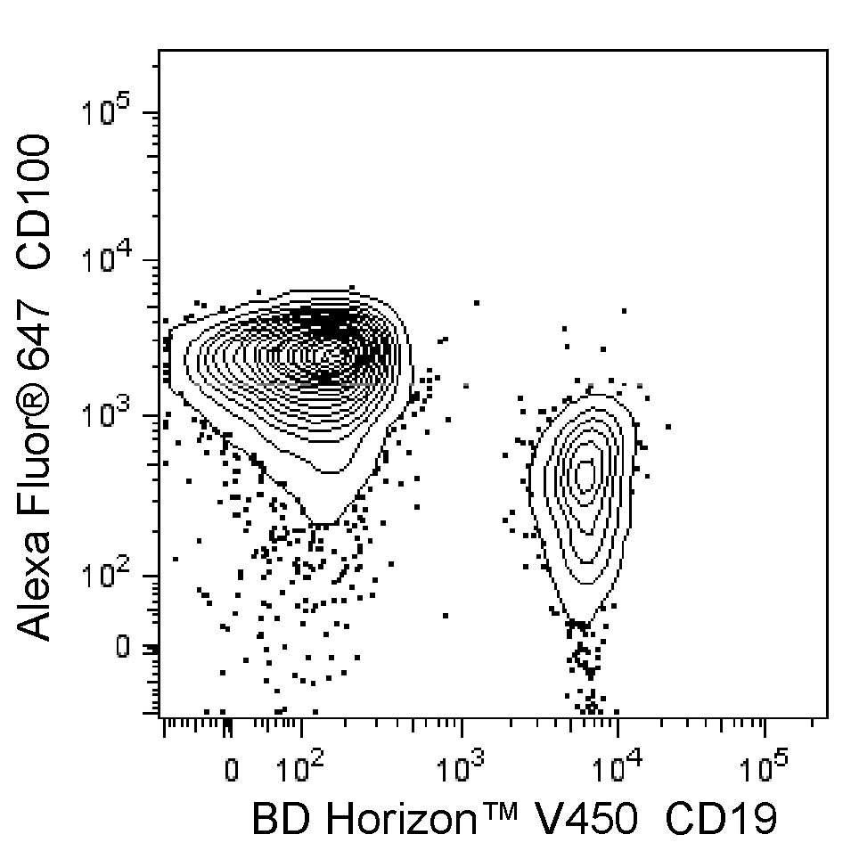 CD100_Human_A647_4.png
